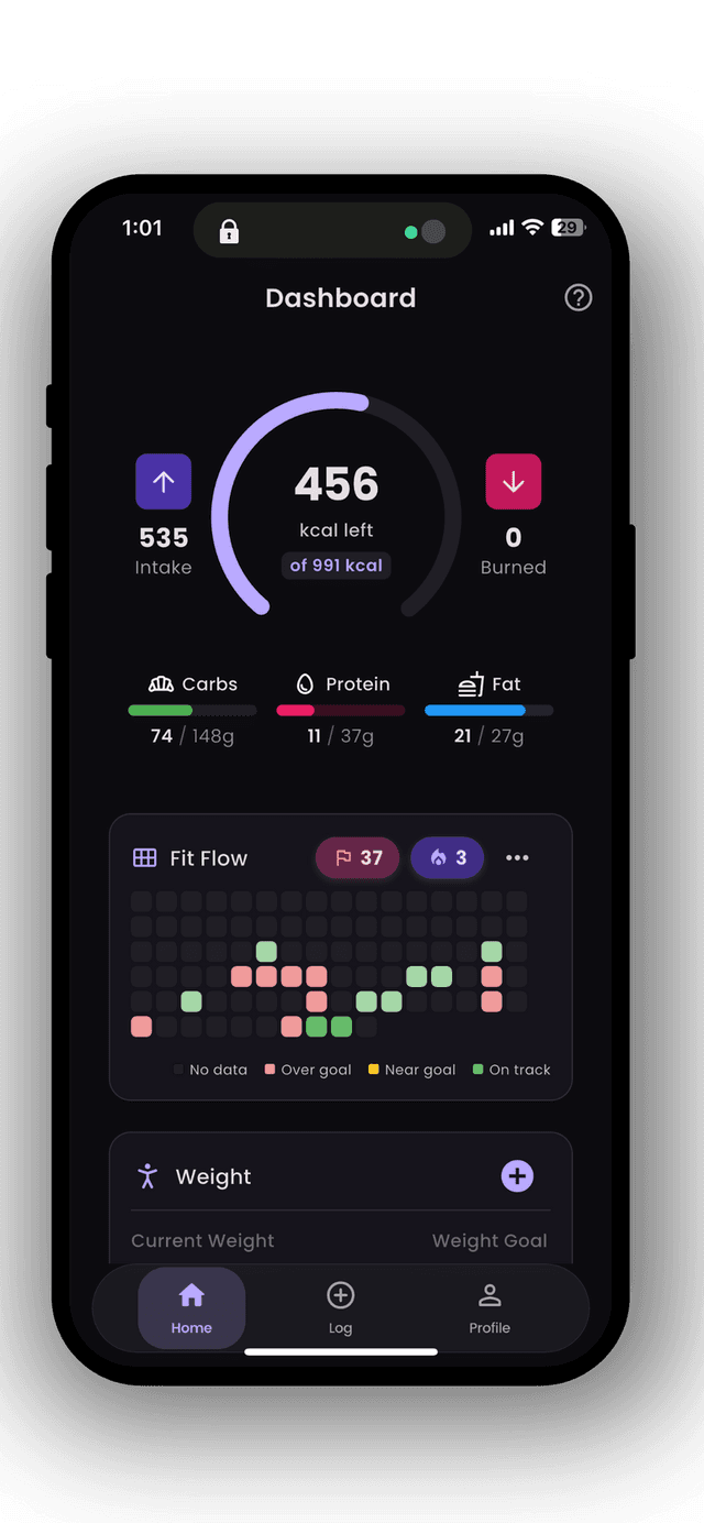 Callie dashboard with daily summary